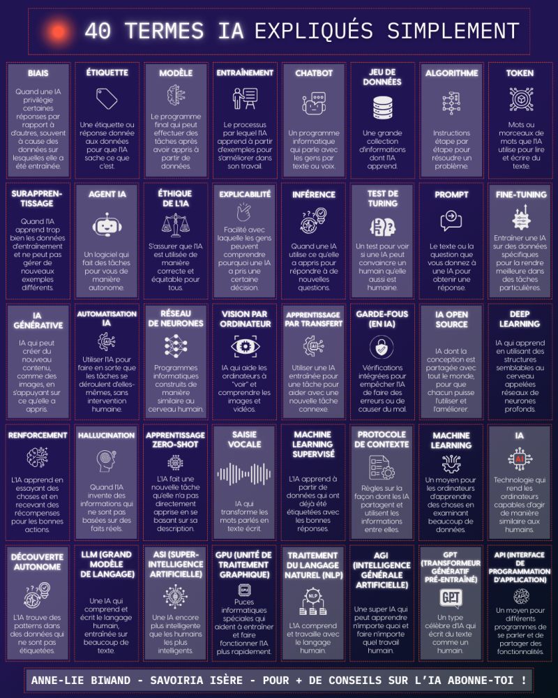 40 termes IA expliqués simplement